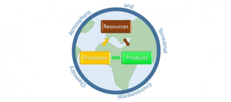 A globe showing the main areas of sustainable chemistry research
