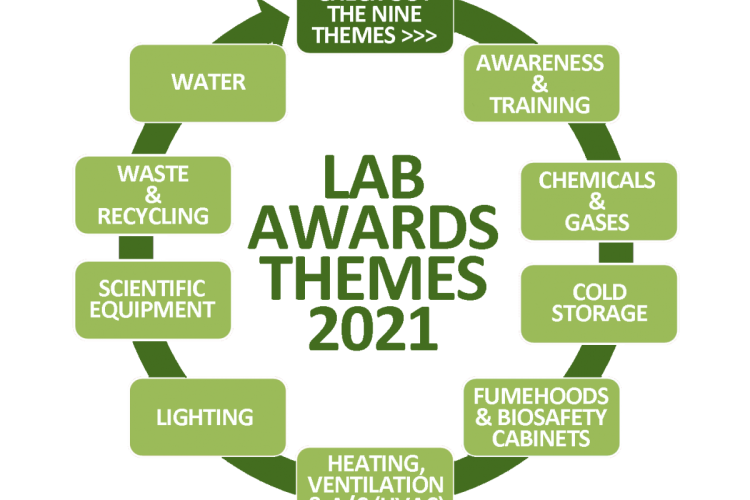 Lab awards logo